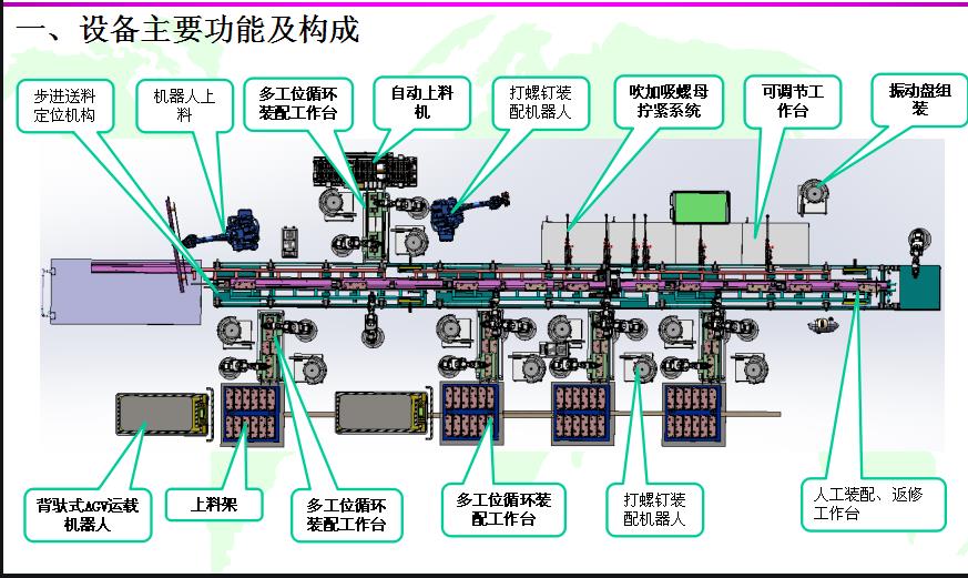 汽車尾箱馬達生產設備汽車尾門電動推桿..jpg