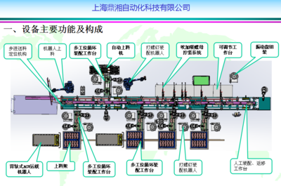 电梯整体式上坎门头自动化装配