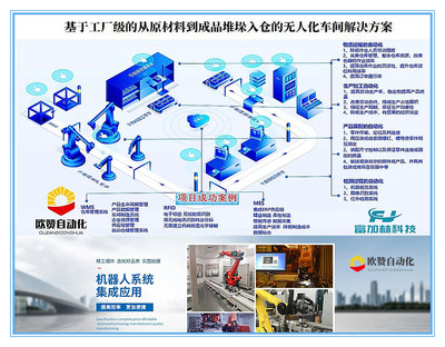 ​智能工厂装配自动化生产线设备项目技术对接定制平台