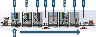 汽车ECU控制器全自动化柔性装配线