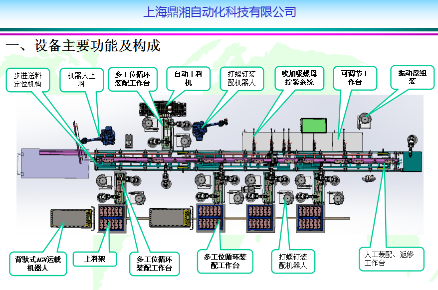 电梯整体式上坎门头自动化装配