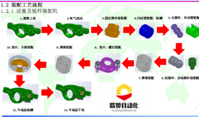 自动化装配生产线-汽车摇臂自动装配线